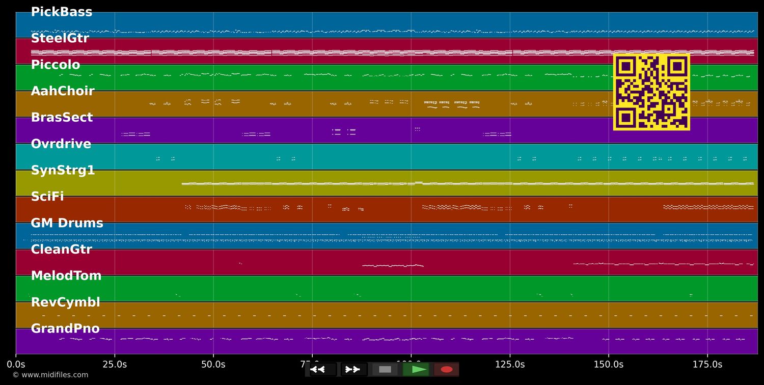 Les brunes comptent pas pour des prunes - Lio (MIDI individual tracks)