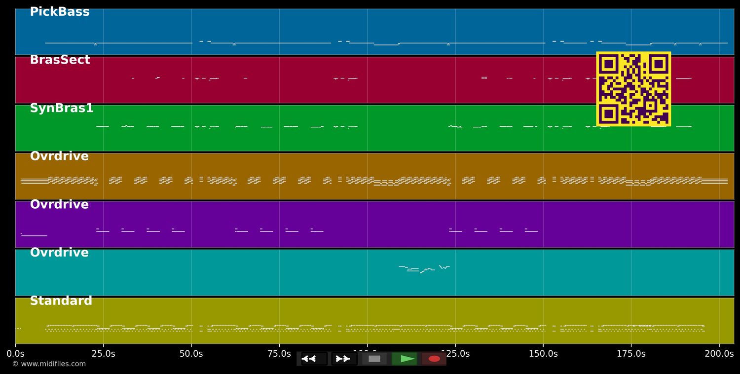 Fight For Your Right - Beastie Boys (MIDI individual tracks)