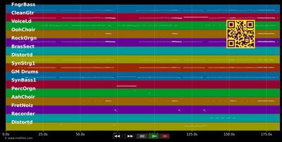 1 ... 2 ... 3 ... - Charlotte Bela B. &amp; Roche (MIDI individual tracks)