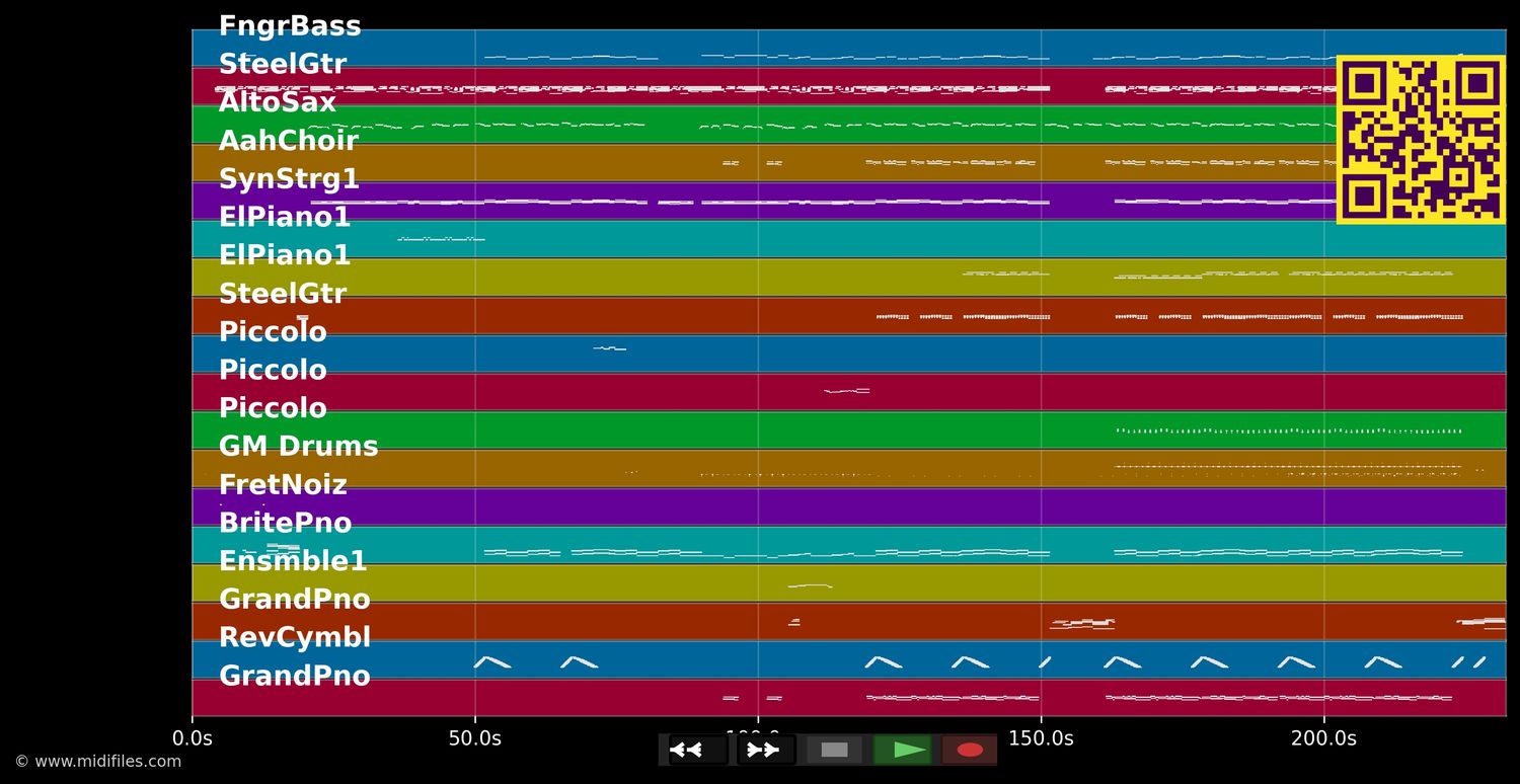 Mir singe Alaaf - Brings (MIDI individual tracks)