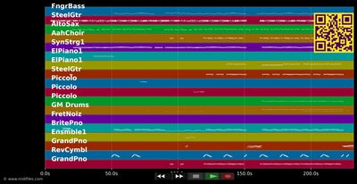 Mir singe Alaaf - Brings (MIDI individual tracks)