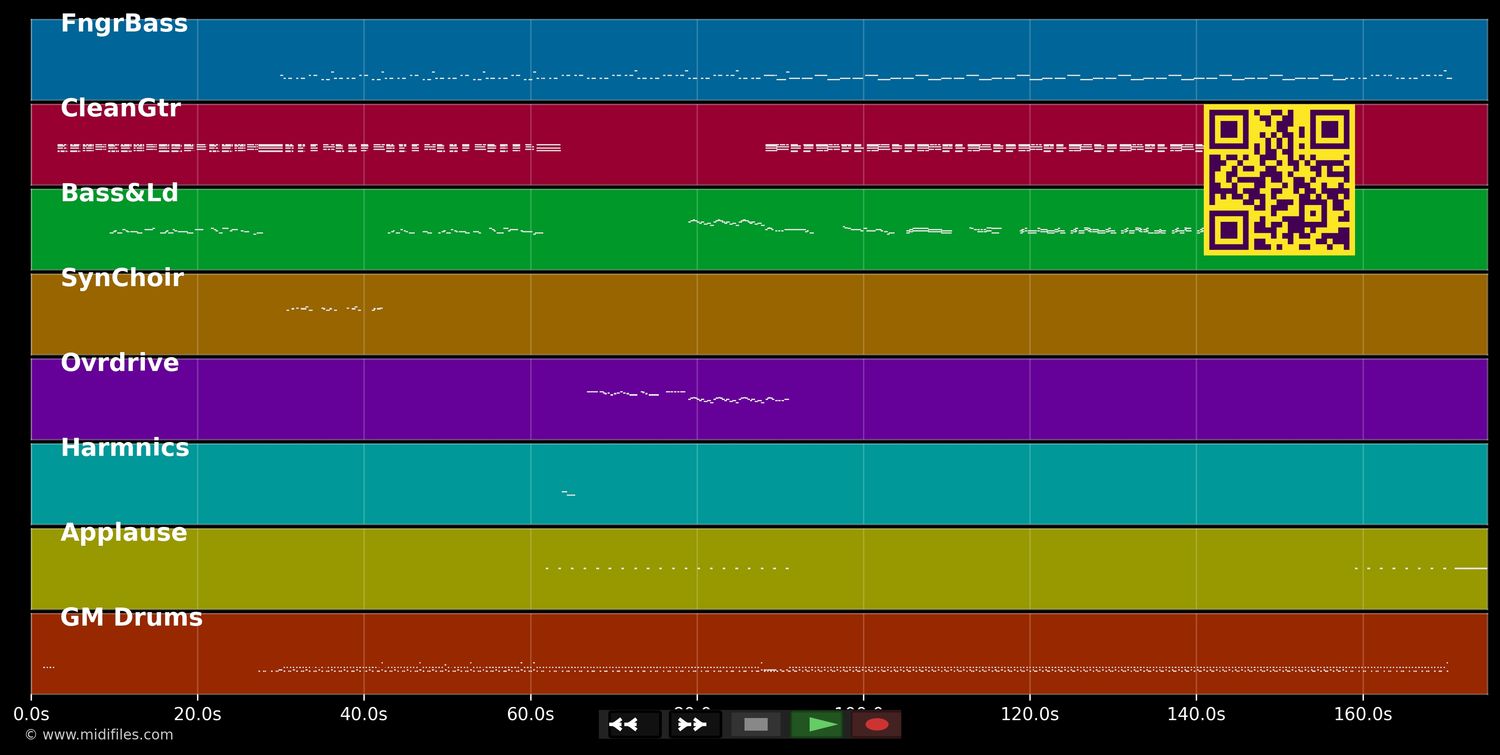 Party Girl - U2 (MIDI individual tracks)