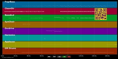 Party Girl - U2 (MIDI individual tracks)