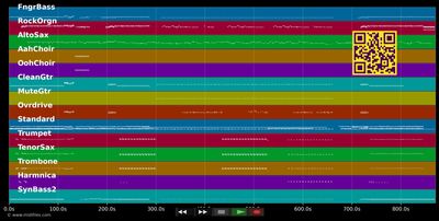 Tobacco Road (15min) - Burdon Eric &amp; War (MIDI individual tracks)