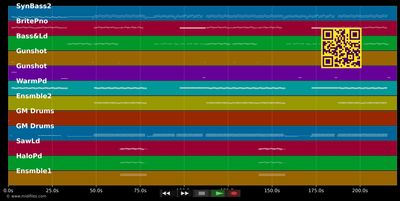 Blue - Eiffel 65 (MIDI individual tracks)