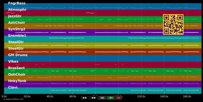 Das ist ein Tag zum freuen - Mühlenhof Musikanten (MIDI individual tracks)