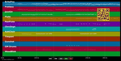 Total Eclipse Of The Heart - Bonnie Tyler (MIDI GM individual tracks)