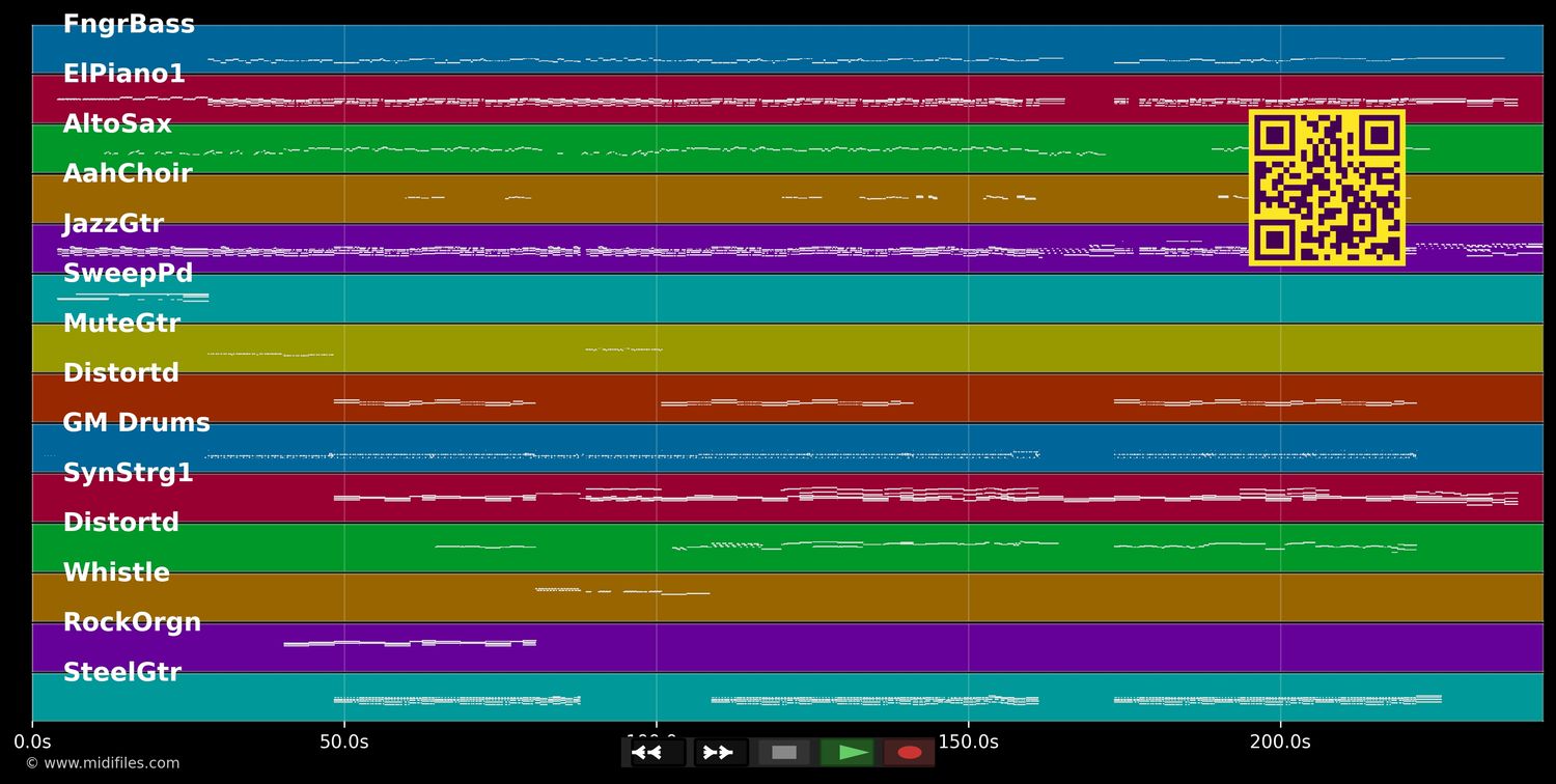 Tonight (Single Mix) - Alex Max Band (MIDI individual tracks)