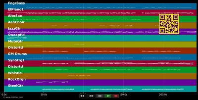 Tonight (Single Mix) - Alex Max Band (MIDI individual tracks)