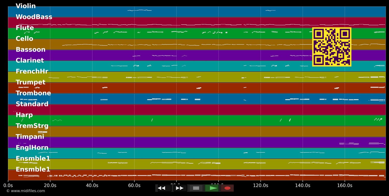 Torna a Surriento - Andrea Bocelli (MIDI individual tracks)