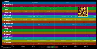 Torna a Surriento - Andrea Bocelli (MIDI individual tracks)