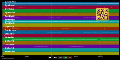 Traum von Afrika - Axel Fischer (MIDI individual tracks)