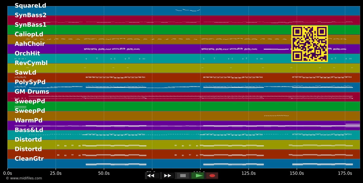 Caipirinha - Bernhard Brink (MIDI individual tracks)