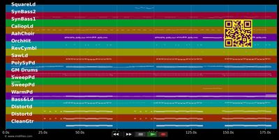 Caipirinha - Bernhard Brink (MIDI individual tracks)
