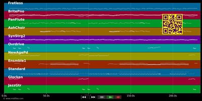 Ein Stern am Himmel - Patrick Lindner (MIDI individual tracks)