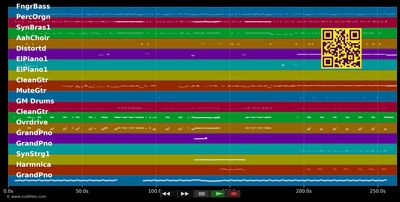 Living In A Ghost Town