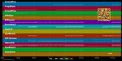 When Love Takes Over - Guetta David &amp; Rowland Kelly (MIDI individual tracks)