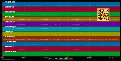 Message In The Bottle - Police (MIDI individual tracks)