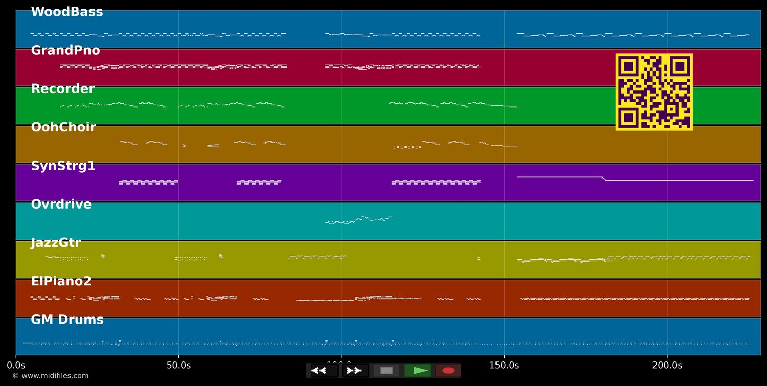 You're No Good - Linda Ronstadt (MIDI individual tracks)