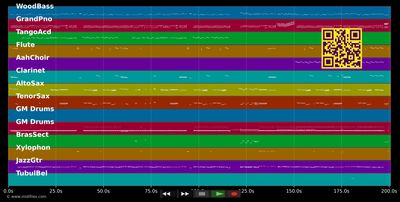 Ricordate Marcelino - Renato Carosone (MIDI individual tracks)
