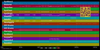 Love Is The Groove - Cher (MIDI individual tracks)