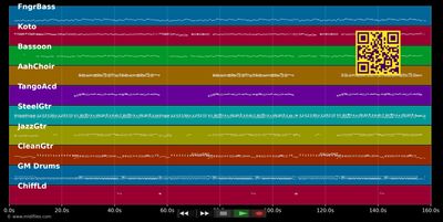 De Mama Kritt Schon Widder E Kind - Bläck Fööss (MIDI individual tracks)