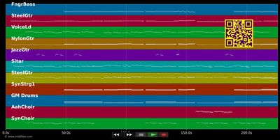 Die Nächte von Athen - Demis Roussos (MIDI individual tracks)