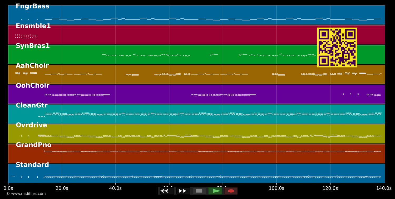I Can Do It: Short Version - Rubettes (MIDI individual tracks)
