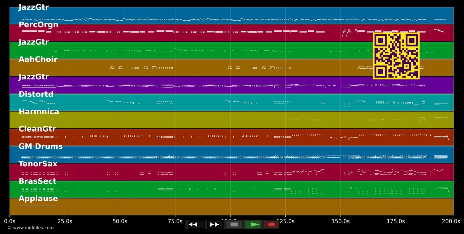 Cheaper To Keep Her - Blues Brooks &amp; Wells (MIDI individual tracks)