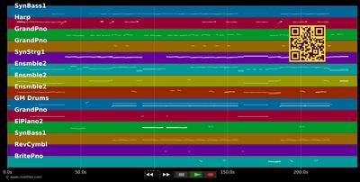 Miracles - Pet Shop Boys (MIDI individual tracks)