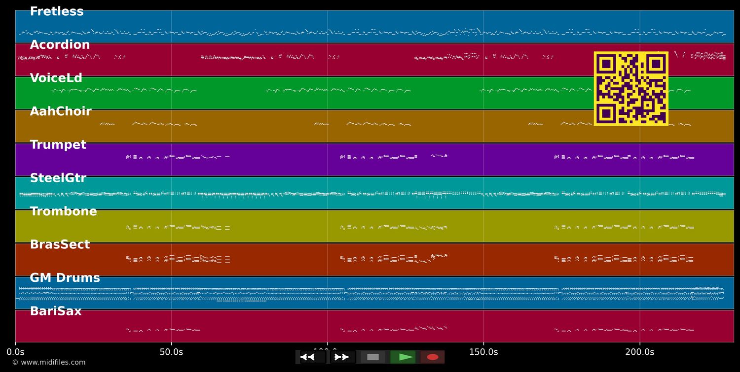 Dulce Amor - Gloria Estefan (MIDI individual tracks)