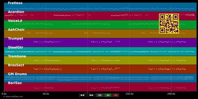 Dulce Amor - Gloria Estefan (MIDI individual tracks)