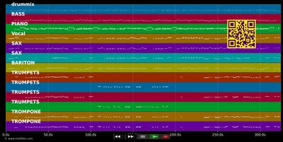Chattanooga Choo Choo - Glenn Miller (MIDI individual tracks)