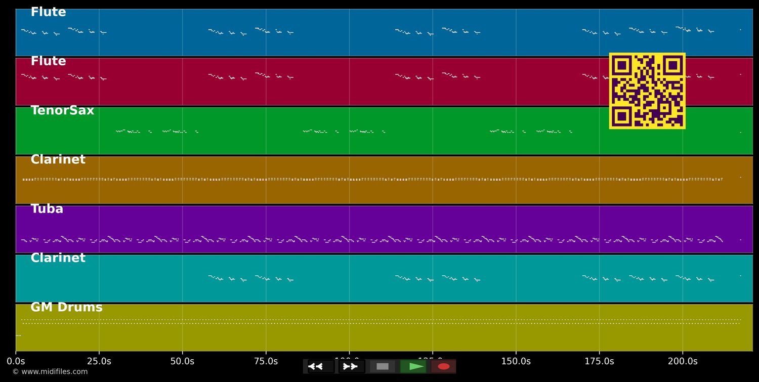 Don't Worry, Be Happy - Bobby McFerrin (MIDI individual tracks)