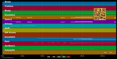 Perplexagon Part 1 - Kebu (MIDI individual tracks)