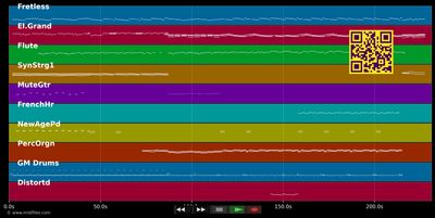 La Soledad - Laura Pausini (MIDI individual tracks)