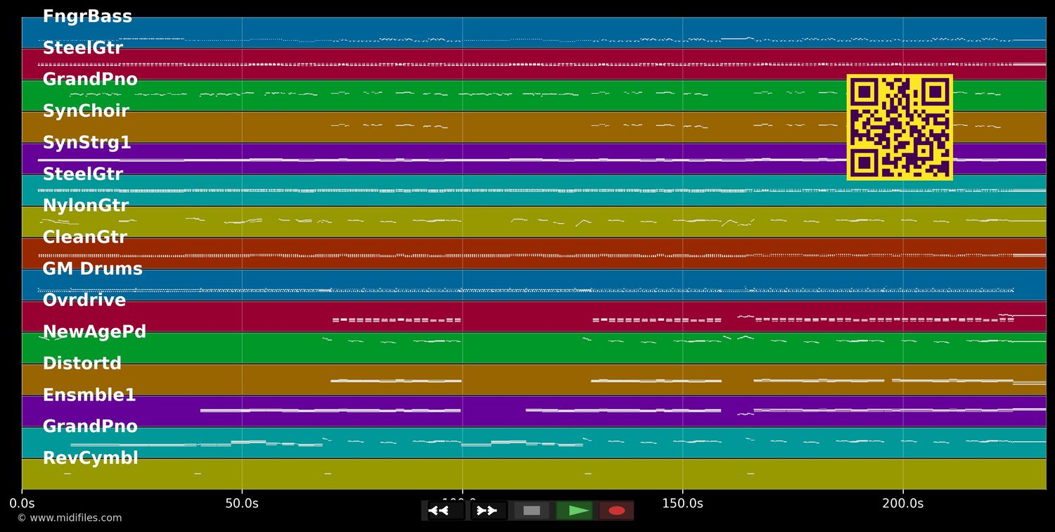 Braungebrannte Haut - Remix 2012 - Nik P. (MIDI individual tracks)