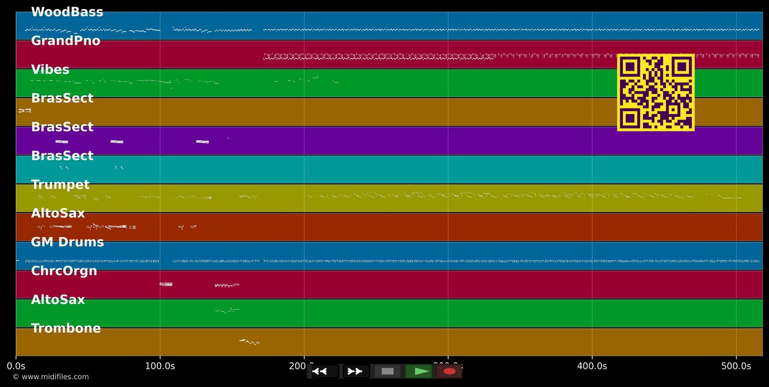 Lucrecia McEvil - Blood Sweat &amp; Tears (MIDI individual tracks)