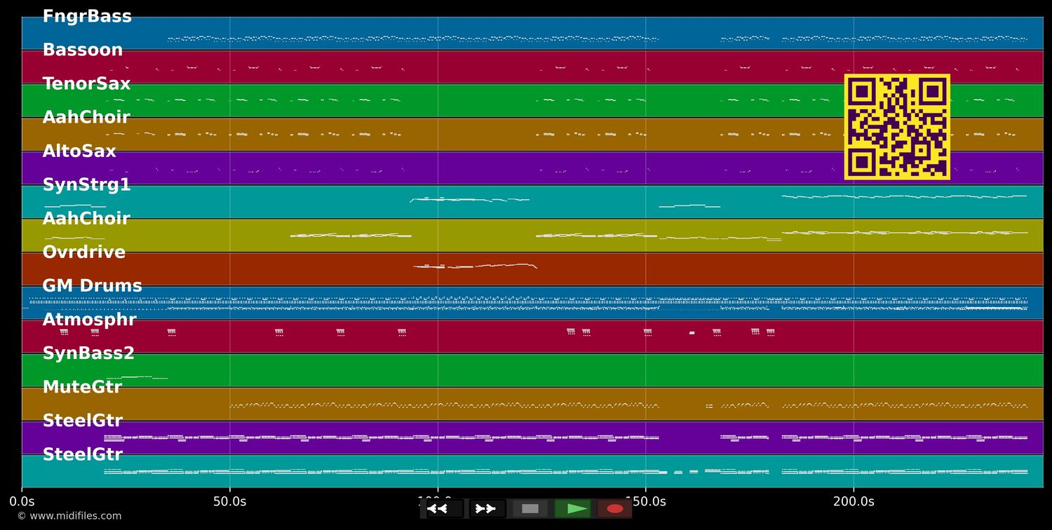 Zabadak - Saragossa Band (MIDI individual tracks)