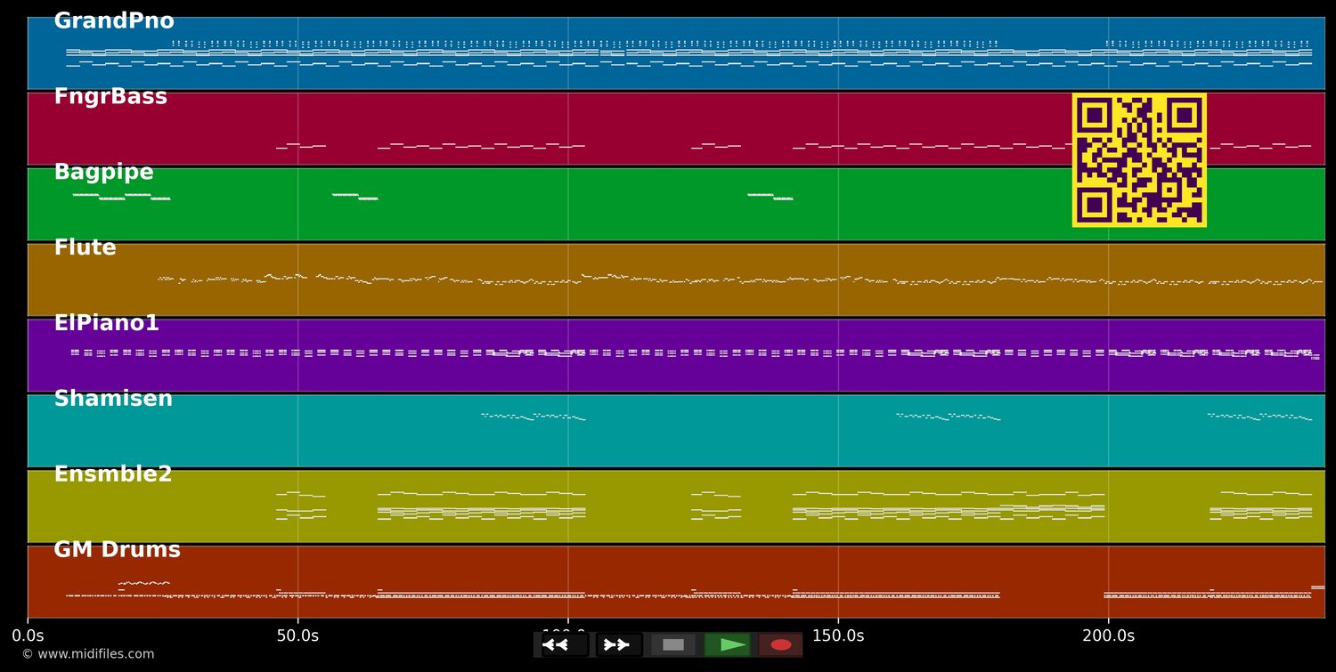 Laisse moi t'aimer  - Darina Victry (MIDI individual tracks)
