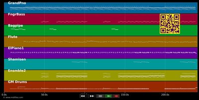 Laisse moi t'aimer  - Darina Victry (MIDI individual tracks)