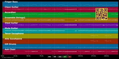 Katrin  - Bläck Fööss (MIDI individual tracks)