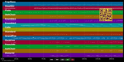 Solo noi - Toto Cutugno (MIDI individual tracks)