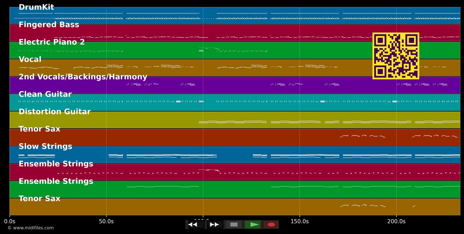 Will ich oder will ... - Kim Fisher (MIDI individual tracks)