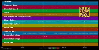 Will ich oder will ... - Kim Fisher (MIDI individual tracks)