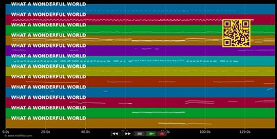What a wonderful world - Louis Armstrong (MIDI individual tracks)