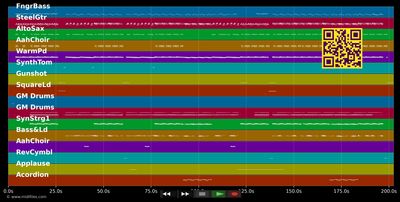 Unser Haus - Big Brother Allstars (MIDI individual tracks)