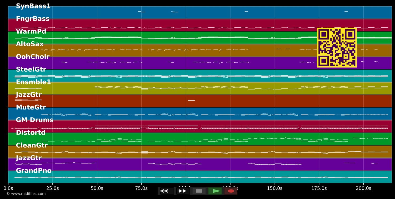 Crossfire - DJ Ötzi &amp; Bellamy Brothers (MIDI individual tracks)