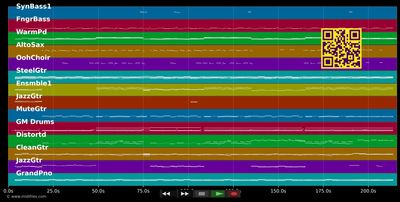 Crossfire - DJ Ötzi &amp; Bellamy Brothers (MIDI individual tracks)