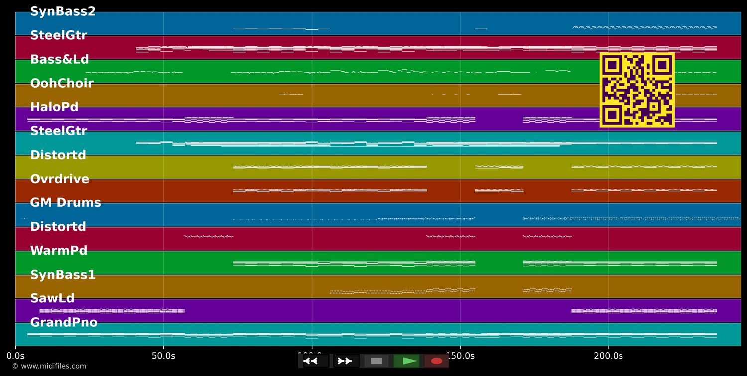 Every Teardrop Is A Waterfall - Coldplay (MIDI individual tracks)